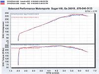 Borla Dynos!!! The truth is in here... finally!!!-injen_dyno.jpg
