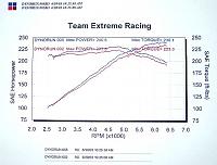 Borla Dynos!!! The truth is in here... finally!!!-dyno-tere1.jpg