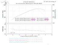 Finally got my car on the dyno...-dyno.jpg