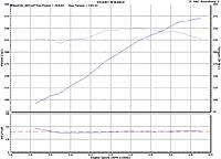 Dyno Results with Osiris!! YIIPPPEEEEE!-rrrrrrrrrr.jpg