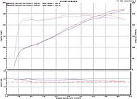 Dyno Results with Osiris!! YIIPPPEEEEE!-stock-vs-fast.jpg