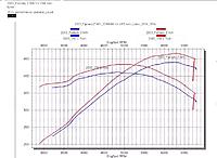 possible NA POWER-dyno.jpg