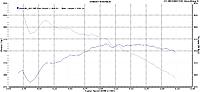 430+ Ft Lbs and stock rods?-chris_z_dyno_1050psi_bottle.jpg