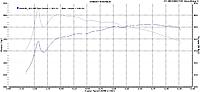 430+ Ft Lbs and stock rods?-dyno-run-2-lower-bottle-psi.jpg