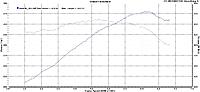 430+ Ft Lbs and stock rods?-stock-dyno2.jpg