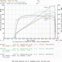 Ok, I practice what I preach-supercharger-dyno-s.jpg