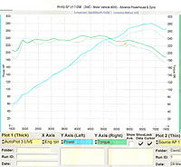 Just got a Uprev Tune + Dyno on HR-dyno.jpg
