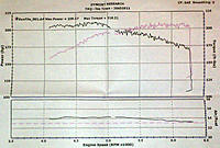 Fuel System &amp; Injector Cleaners: Yes or No ?-dyno.jpg