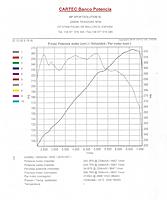 Dyno a bit low?-dyno10001.jpg