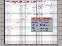 HKS Ignition installed; car redynoed.-104329-2.jpg