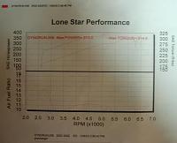 373.0 rwhp see dyno-zdyno373.jpg
