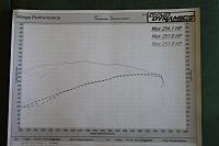 Dyno Results...-d.jpg