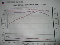 Dyno'ed w/ only Nismo Exaust today.-dyno-day.jpg