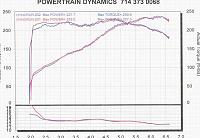 Dyno'ed w/ only Nismo Exaust today.-base-dyno.jpg