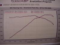 Dyno'ed w/ only Nismo Exaust today.-grounding-cable.jpg