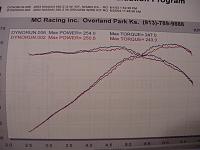 Dyno'ed w/ only Nismo Exaust today.-grd-and-nismo.jpg