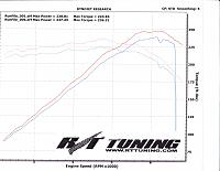 Suggestions on what to do next-dyno-results-from-rt-tuning.jpg
