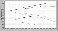 UR underdrive pulleys test-baseline-black-vs.-underdrive-pulleys-red-and-green-hp-and-tq-cropped.jpg