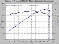 Updated: Member Dyno Compilation-dyno-plotsmall.jpg