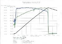 Mustang Dynamometer Results-friday-november-21-2003-2-resized.jpg