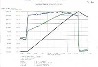 Mustang Dynamometer Results-friday-november-21-2003-resized.jpg