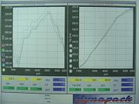 My dyno results-dsc01475.jpg