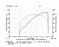 Disappointing Dynojet-dynojet-276-rwhp.jpeg