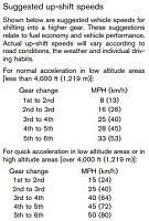 MT Shifting speed...?-upshift.jpg
