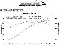 Nismo Cam/Borla TD Dyno #'s-dsr3.jpg