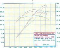 Xede + Cams Dyno-vishnu.jpg