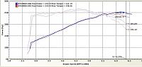 Crawford Verson 5 Dynos-worst.jpg