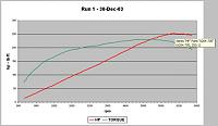 Gtimer2 Power/Torque Maps-map1.jpg