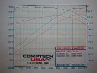 Dyno Results N/A and 55 shot NOS-350z-pictures-spoiler-014.jpg
