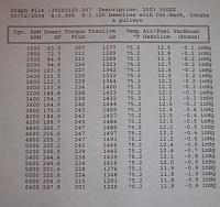 Dyno Results N/A and 55 shot NOS-350z-pictures-spoiler-012.jpg