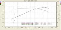 Increasing the RPM range to over 7k-350z-dyno-2003-06-14-smaller.jpg