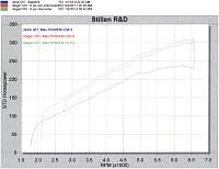 TechnoSquare ECU Upgrades/Modifications...-350z-hp-dyno-web.jpg