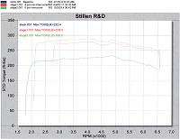 TechnoSquare ECU Upgrades/Modifications...-350z-hp-torque-web.jpg