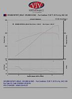 Baseline dyno runs....-atidyno3.jpg