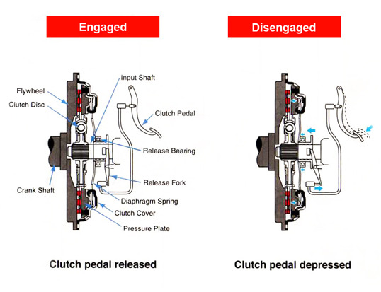 Throw out bearing deals diagram