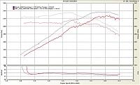w00t! Check out this dyno!-capture2-21-2004-6.29.29-pm-small-.jpg