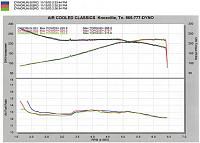 Dyno results for my 5at and my mods **Video Included**-din-dyno1-resized-.jpg