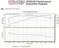 Am I running lean ?-dyno_250_small.jpg