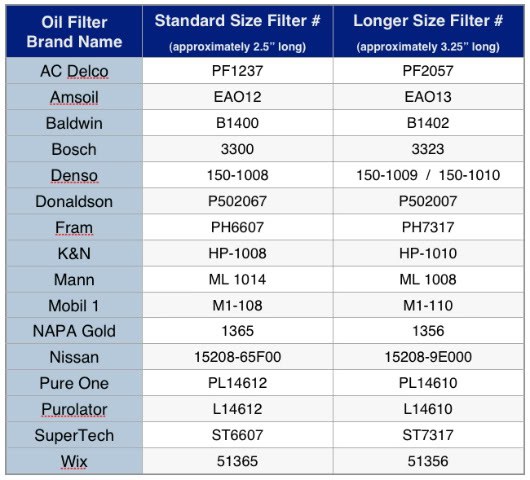 Name:  Oil_Filter_Coss_Reference.jpg
Views: 11717
Size:  56.3 KB