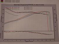 Super Lean Dyno Results-1.jpg