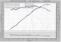 &quot;Do You Have a N/A Powered Dyno Chart with A/F Readings?&quot;-dyno-091403-post.jpg