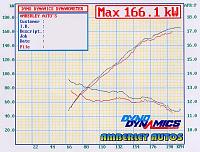 &quot;Do You Have a N/A Powered Dyno Chart with A/F Readings?&quot;-z-dyno166.jpg