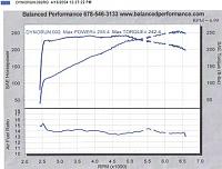 Rwhp?-dyno-3.jpg