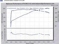 Teach me a lesson.... a/f readings-dyno-3.jpg