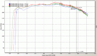 Strange dyno results, need help-dyno.gif