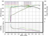 Strange dyno results, need help-dynos_small.jpg